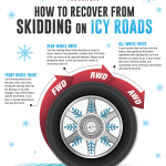 How To Recover From Skidding On Icy Roads | KVIS & Coe | kviscoe.com